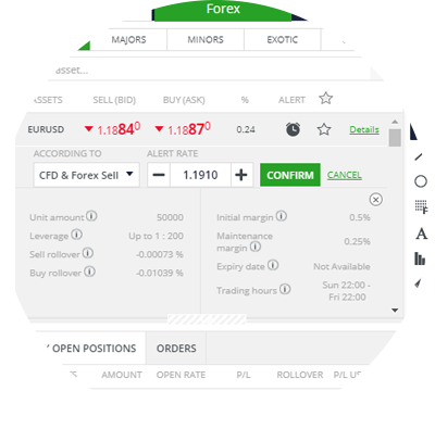 Optimise your Trading Experience